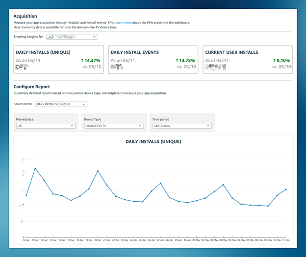 Reporting dashboard screenshot