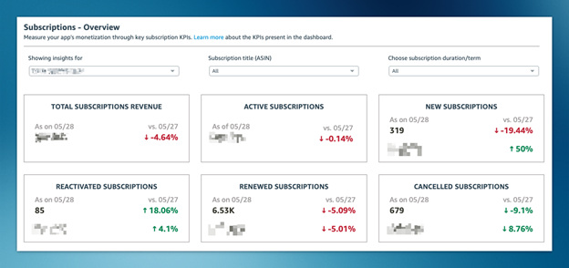 Reporting dashboard screenshot