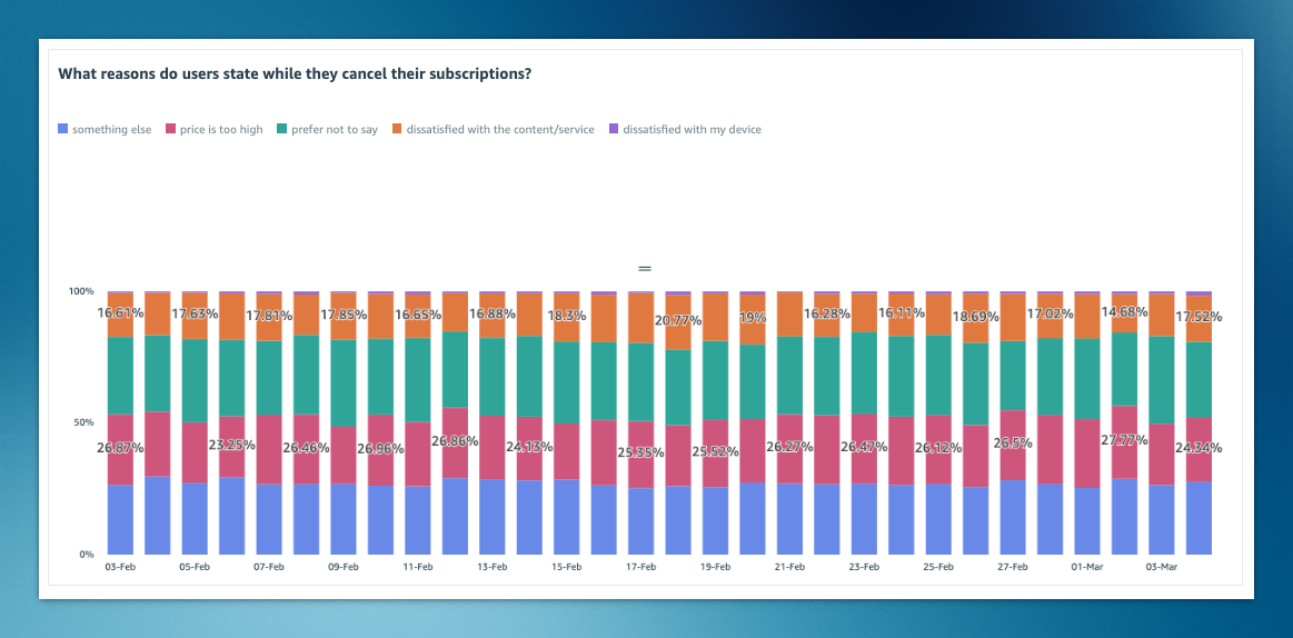 Amazon Appstore monetization reporting dashboard