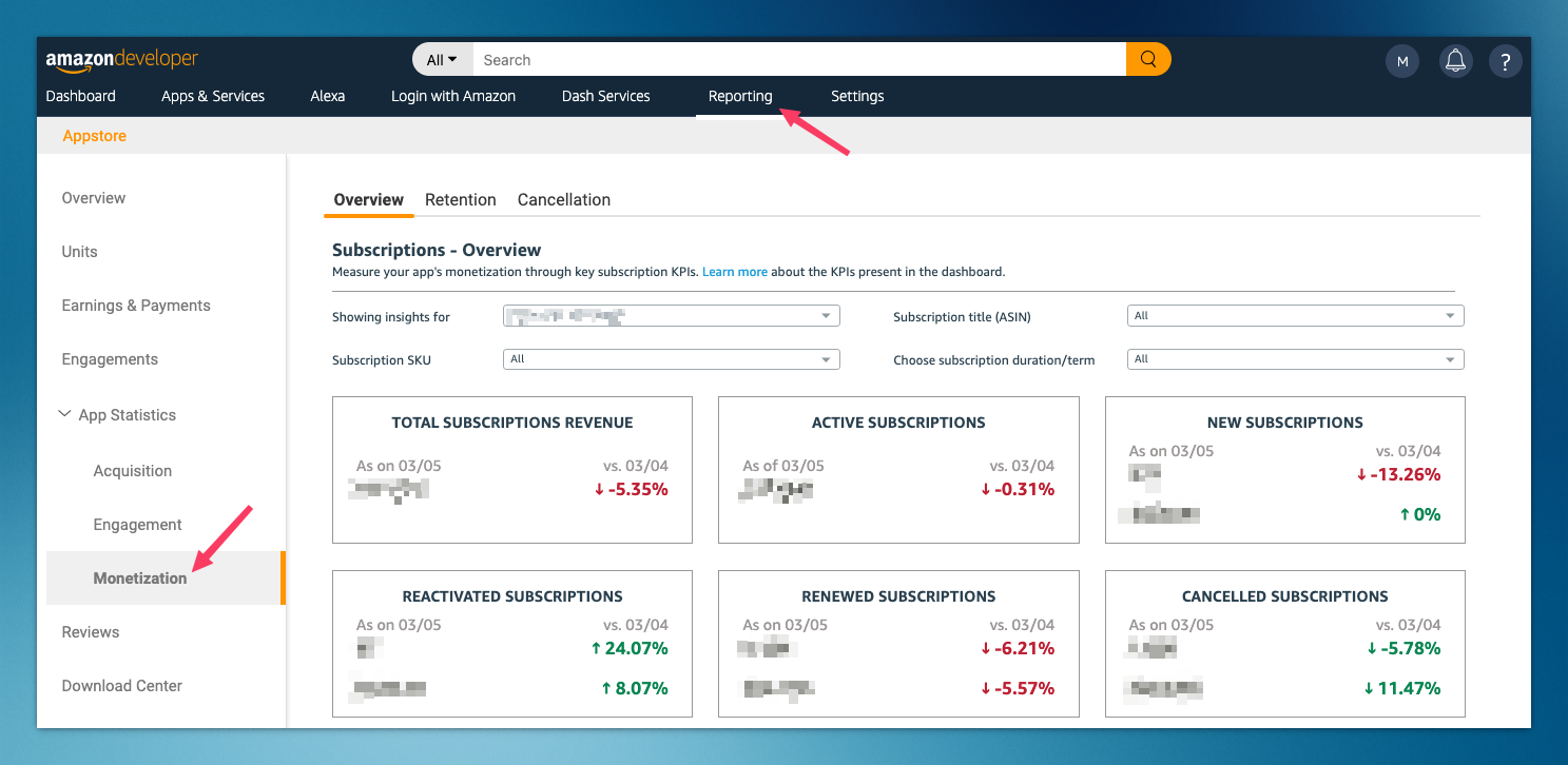 Amazon Appstore monetization reporting dashboard