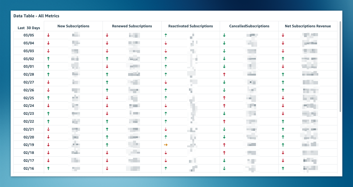 Amazon Appstore monetization reporting dashboard