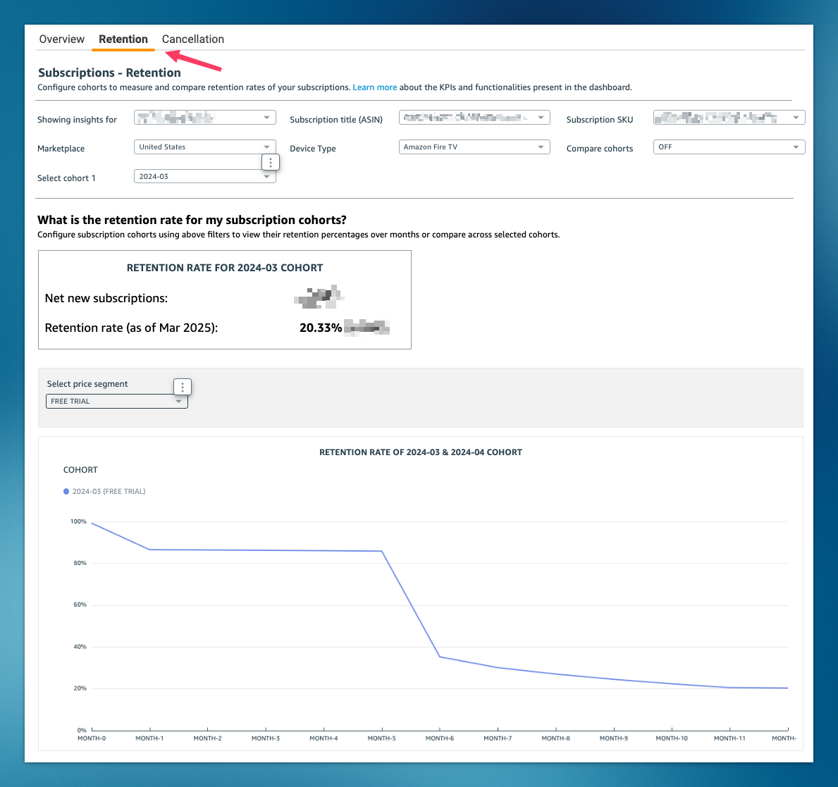 Amazon Appstore monetization reporting dashboard