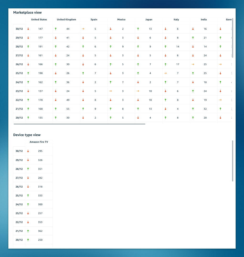App insights dashboard, latency