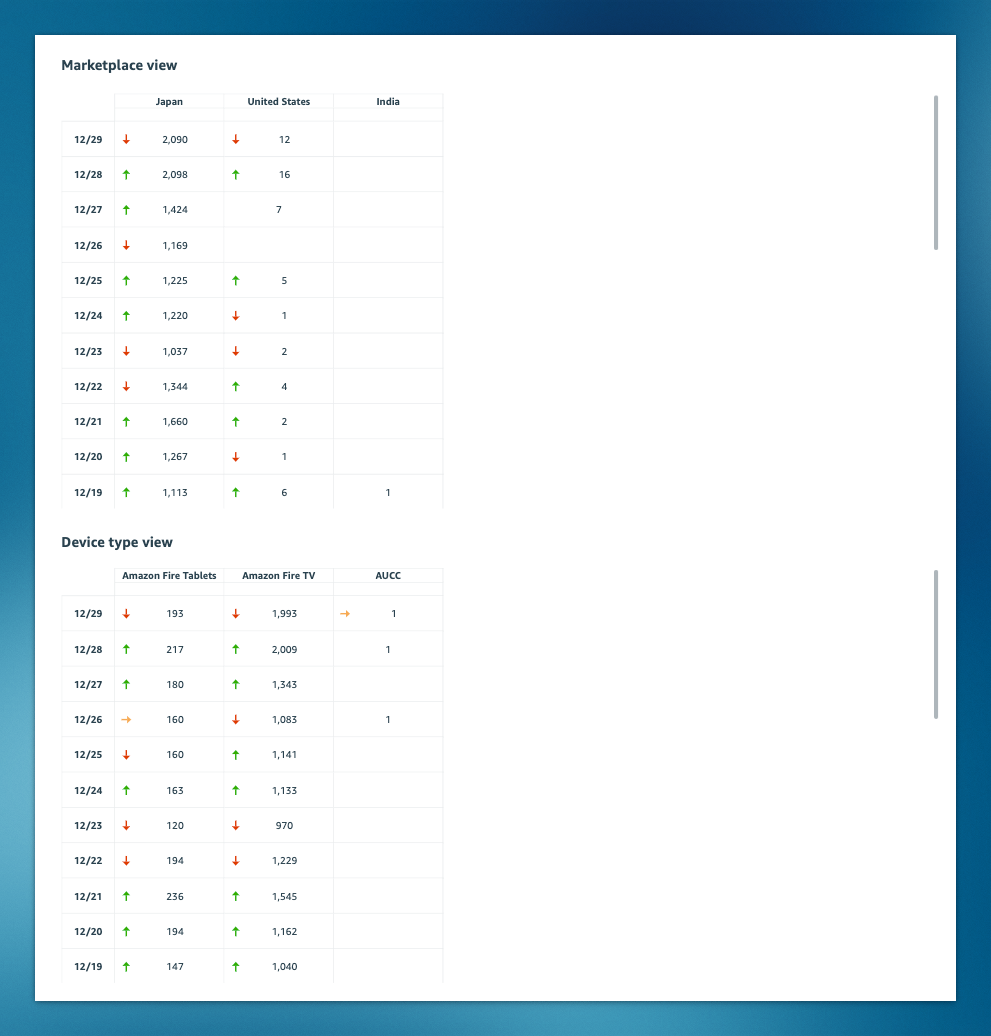 App insights dashboard, fluidity