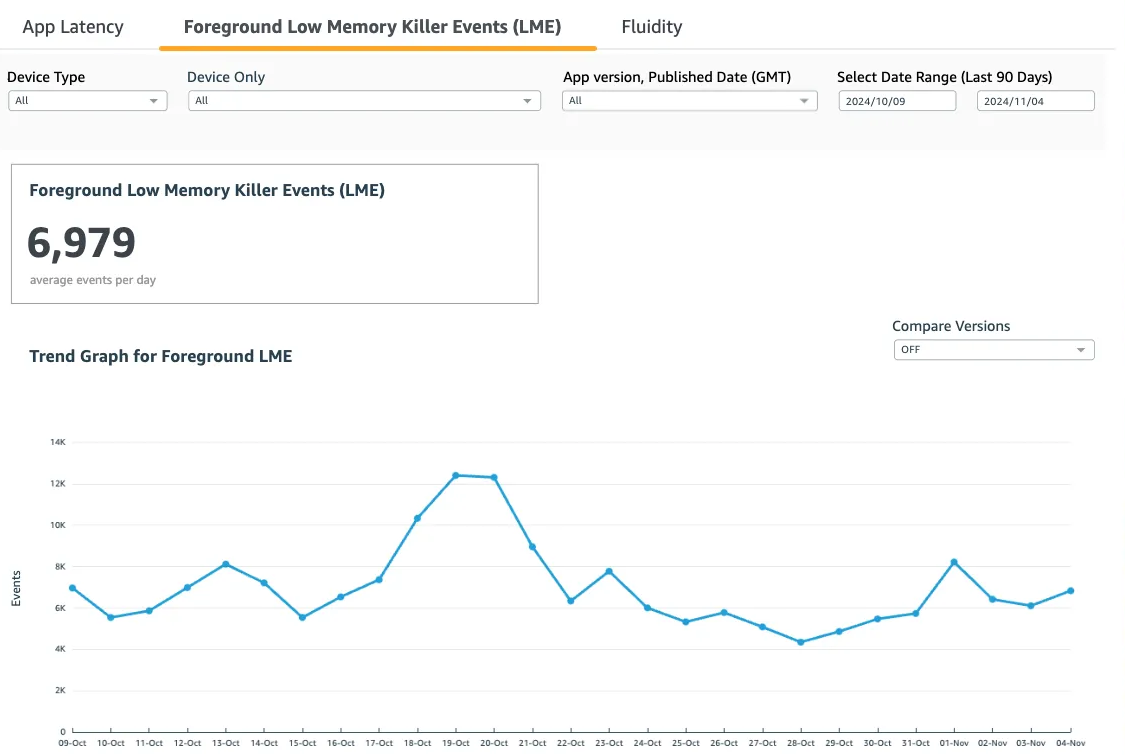 Amazon developer security profiles menu image