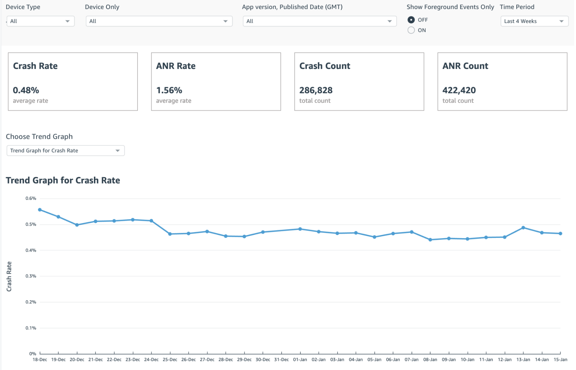 Amazon developer security profiles menu image