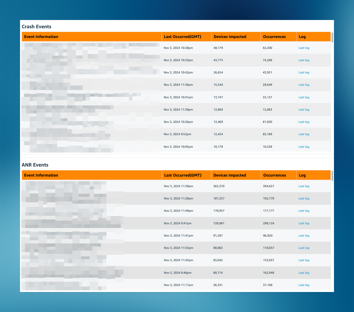 Preview of the crash events dashboard