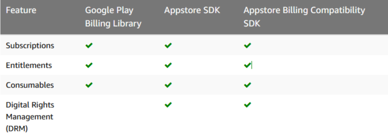 Parallel API approach to streamline billing flows