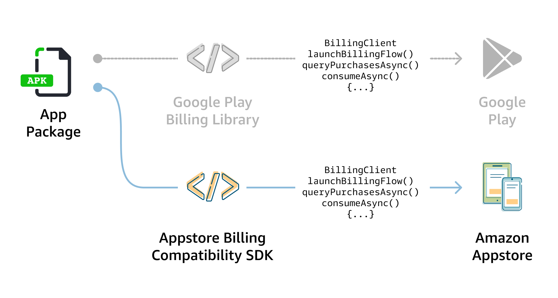 請求フローを効率化する並列APIアプローチ