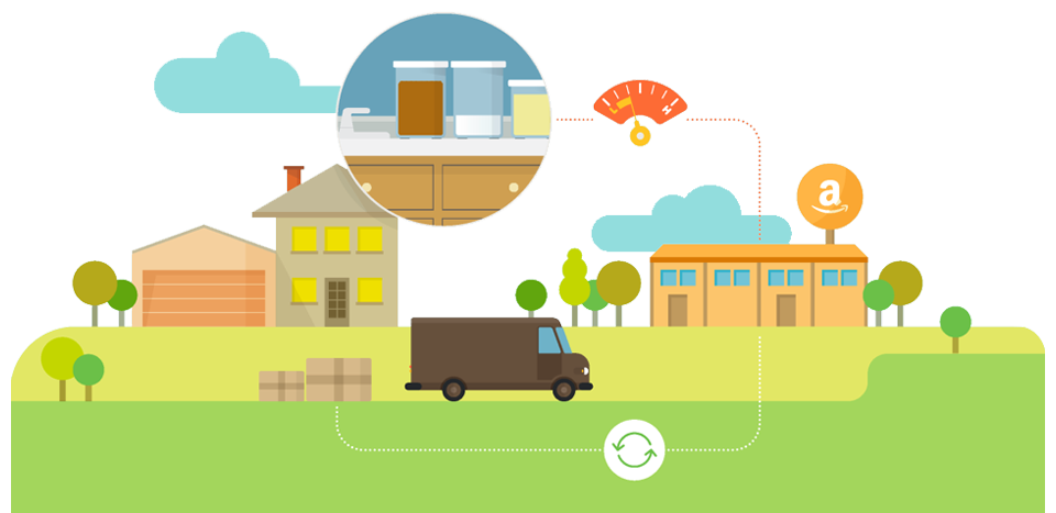 What is Dash Replenishment?