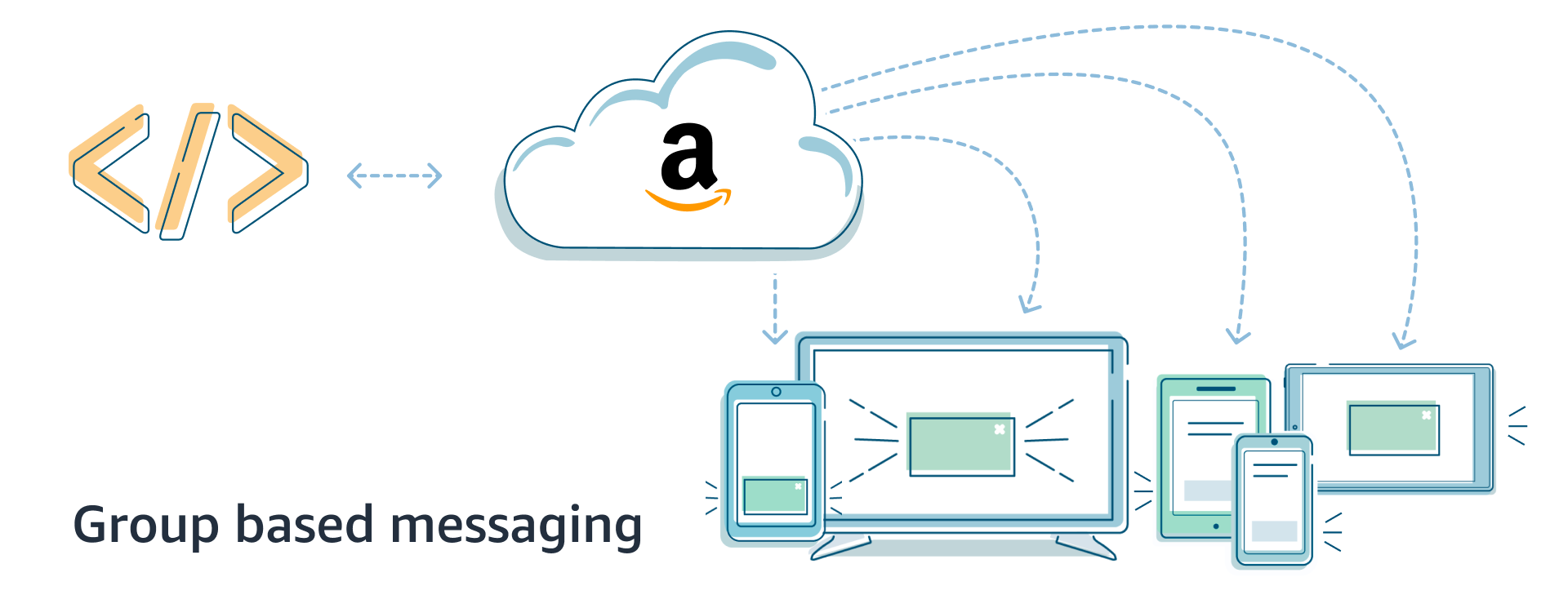 Trigger sent using Amazon Appstore SDK that reaches a group of devices