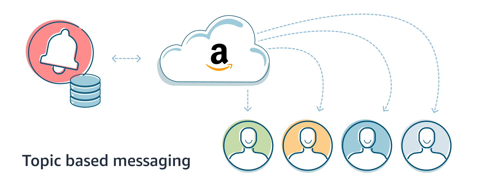 Notifications icon linking to Amazon Appstore SDK to reach individuals